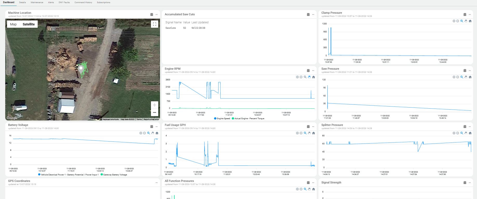 Through the optional MyDyna portal you have real time data from the hydraulics to the engine